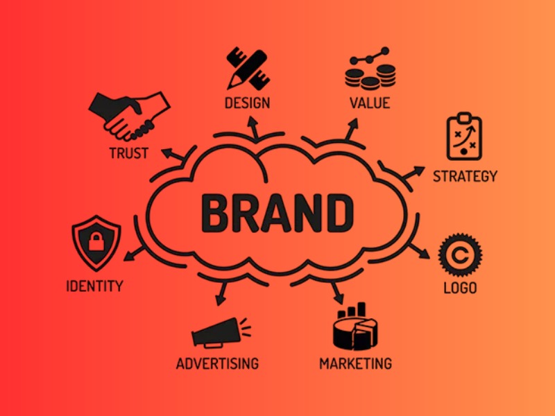 Etkili Marka Kimliği Oluşturmanın Temel Adımları